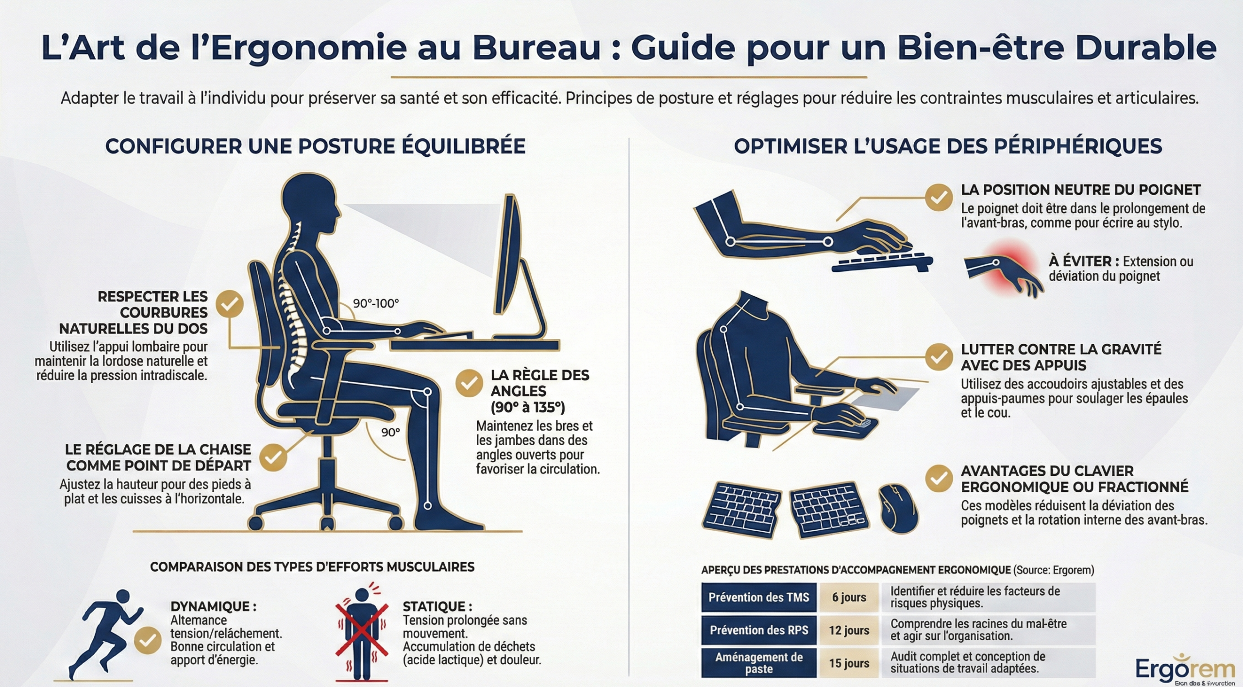 Aménagement bureau Ergonomique